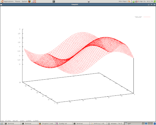 Learn something new every day: 2D Sine wave on GPU +CUDA Programming